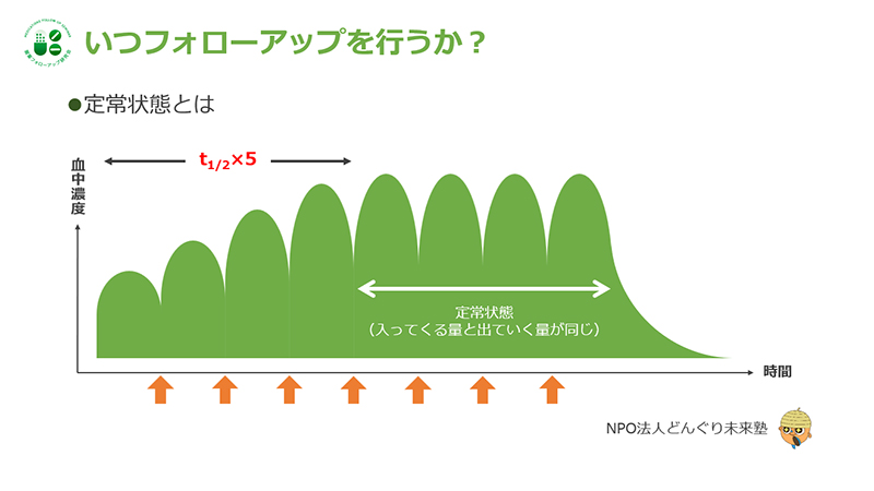 症例から考える服薬フォローアップ~高血圧症編~