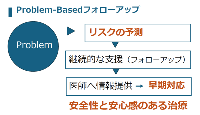 Problem-Basedフォローアップ
